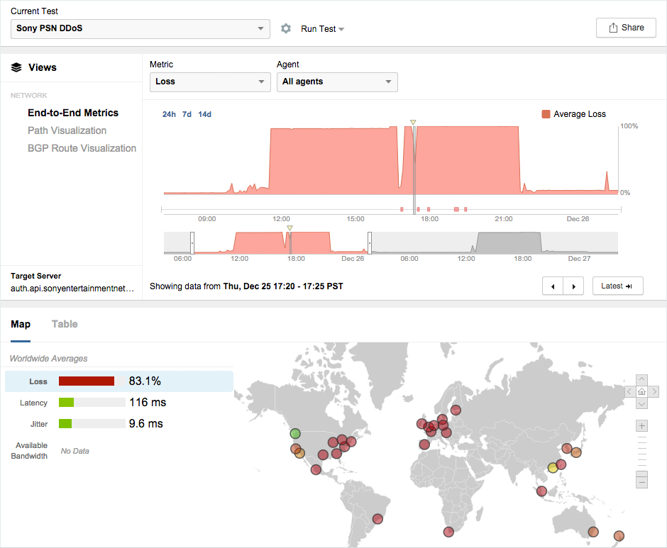 Snoc Remote DDoS Monitoring Service